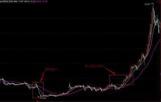 CCI指标使用技巧详解 CCI实战应用技巧图解