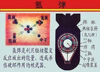 世界仅存30枚氢弹都在中国:氢弹是淘汰货? - ylxtjjldj 的博客 世界仅存30枚氢弹都在中国:氢弹是淘汰货? -ylxtjjldj 的博客