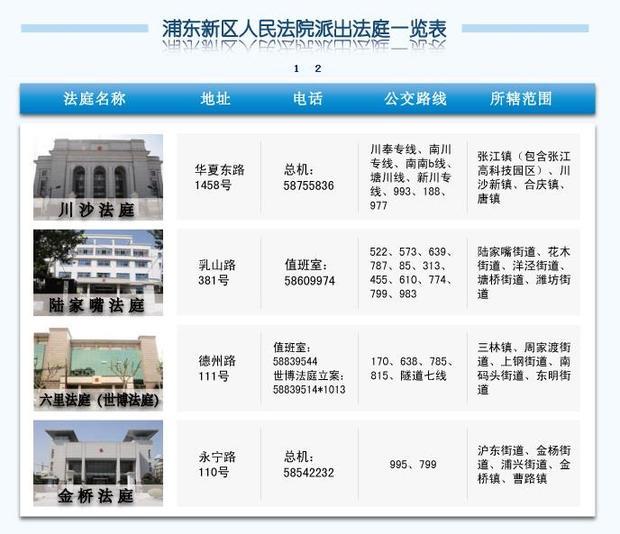 0270879这个电话是上海市浦东新区人民法院的