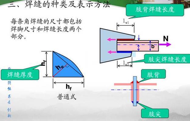 钢结构箱体图纸怎么看（钢结构箱体材料选择指南，）