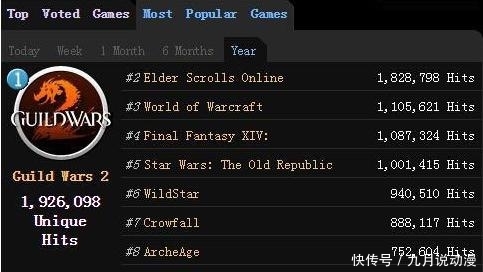 不肝不氪!比魔兽更适合休闲养老的四款RPG网