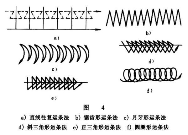 手工电弧焊管道焊接运条方法