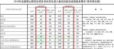2019考研政治难度如何平均分可突破60考生选
