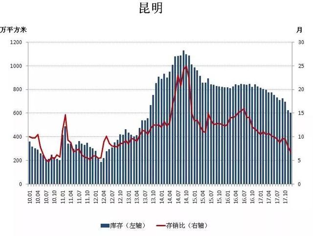 2018年要摸清楼市的脉动，避不开这三大争议