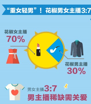 学历与收入的关系_怎么与学历收入低于自己的男友相处?(2)