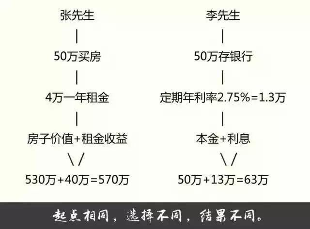 既然买房是你的第一需求，何必苦等房价暴跌!那根本就不切实际啊