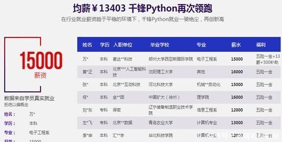 Python编程培训排行榜值得信吗!