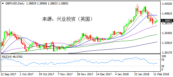 兴业投资:日元一飞冲天 聚焦美国通胀数据