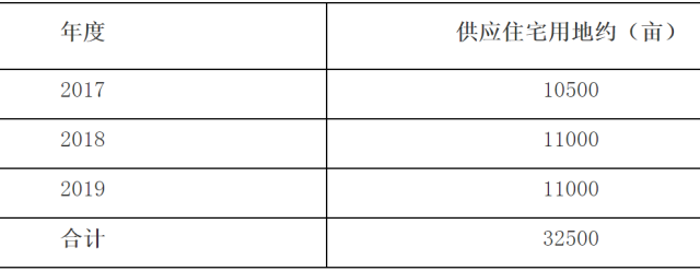 网签爆发!合肥房价上涨974元\/㎡!再过7天，2018楼市6大方向将决