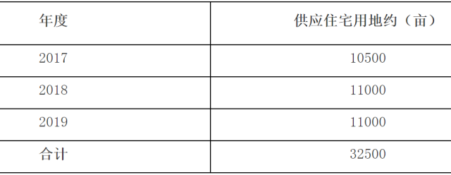 网签爆发!合肥房价上涨974元\/㎡!再过7天,2018楼市6大方向将决