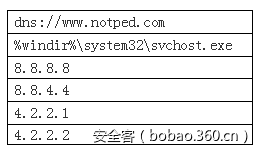 【安全報告】XShellGhost事件技術回顧報告