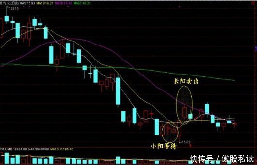 送你十六条短线操作口诀，助你立于股市不败之地！