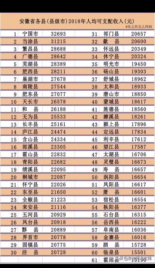 芜湖 人均收入_芜湖起飞表情包