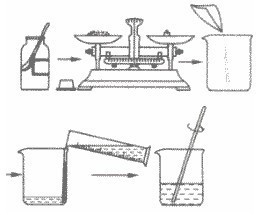 图是利用氯化钠固体配制生理盐水的主要操作,