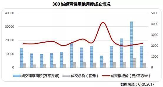 惊人!佛山新房销售增长仅13% 住房供应却大增201%