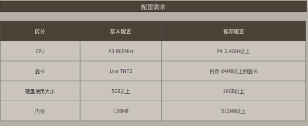 DNF最低配置多少?