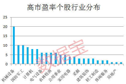 这类股票值得警惕 股市盈率高达500倍+业绩低