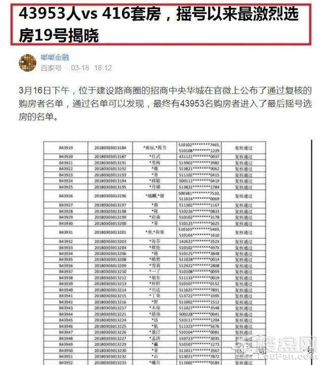 红岛买房要公开摇号!以后房子不用开发商卖了……