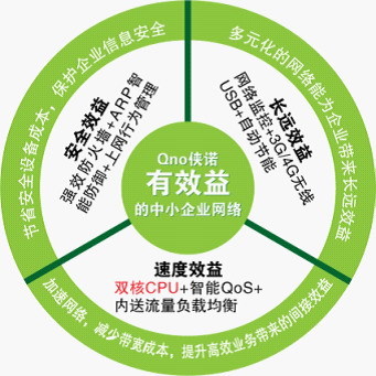 企业效益好怎么表达