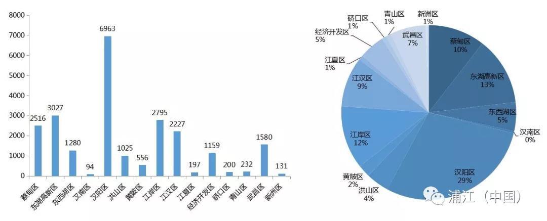 浦江(中国)2018年5月第一周房地产市场周报 全市无土地成交