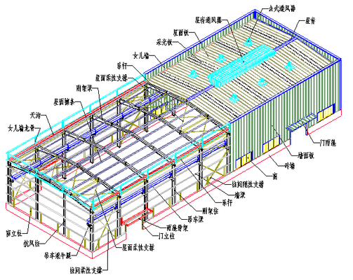 钢结构工程师有出路吗（学习钢结构工程需要哪些基础知识和技能？）