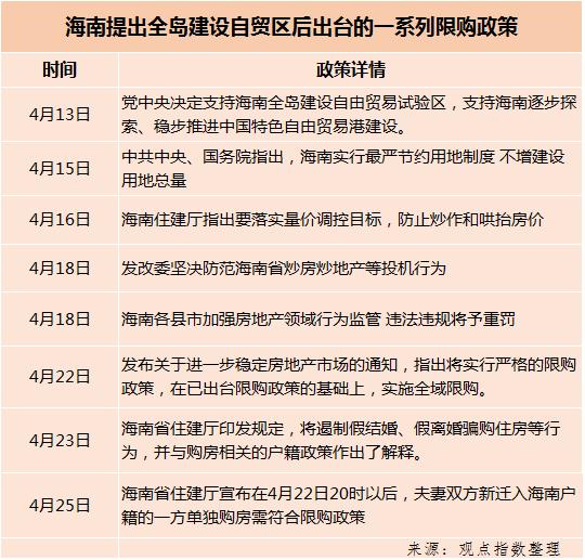 如何生产出符合消费者需求的产品是房企未来竞争的优势之一