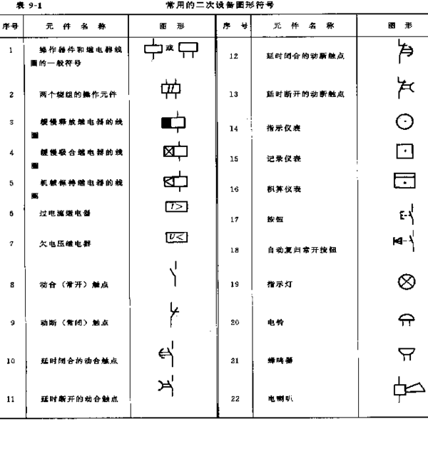 电气二次接线图怎么看,里面的符号是什么?_36