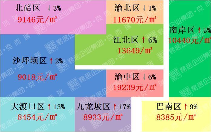 【独家整理】一张图看懂重庆2月房价