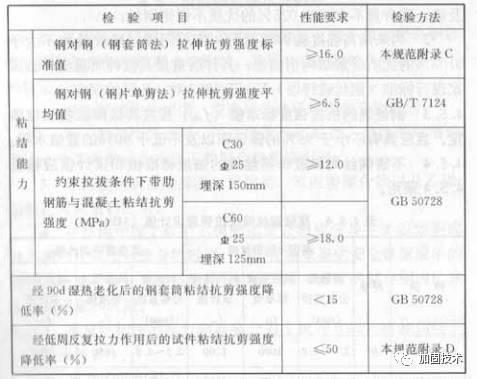 加固设计怎么学才能学好(学习加固设计需要掌握一定的理论知识和实践经验) 结构地下室施工 第4张 加固设计怎么学才能学好(学习加固设计需要掌握一定的理论知识和实践经验) 结构地下室施工 第4张
