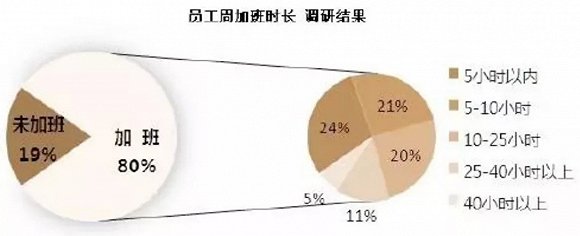 房地产变成了劳动密集型行业?_要闻_企业观察网