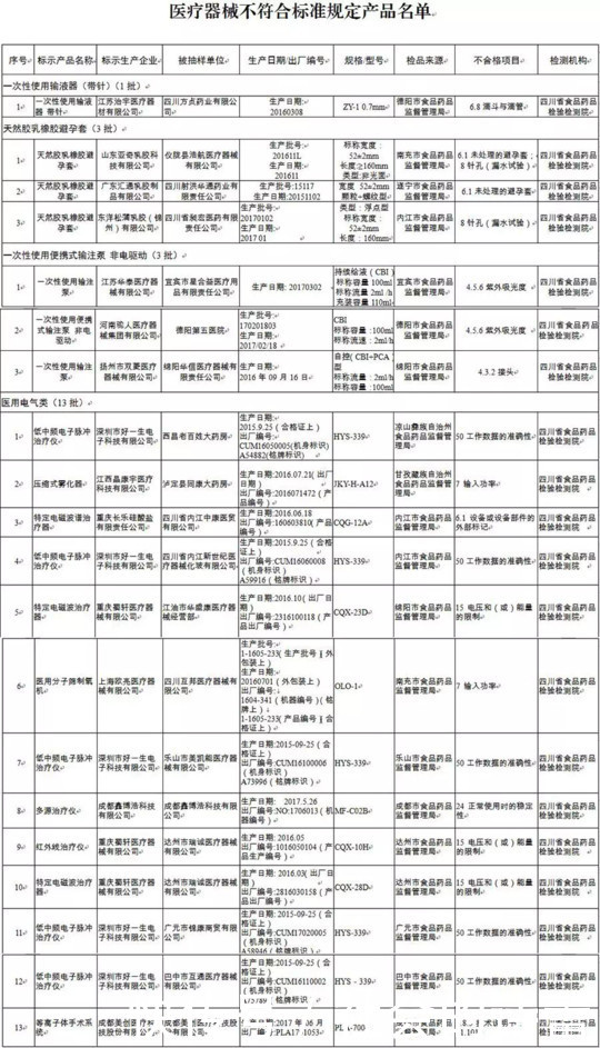 危险!不合格避孕套上有针孔 曾有女孩遭殃 3