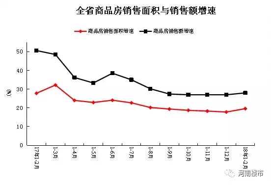 【速看】河南省18地市最新房价地图出炉，15城房价上涨!