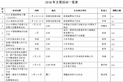 实收资本如何缴纳印花税