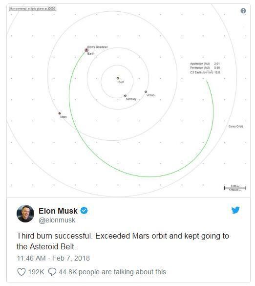 天文学家观测到太空的Roadster跑车 茫茫宇宙中一个小点