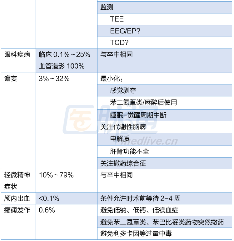 剪不断理还乱,心脑渊源总难断--神经科大夫会诊小技能