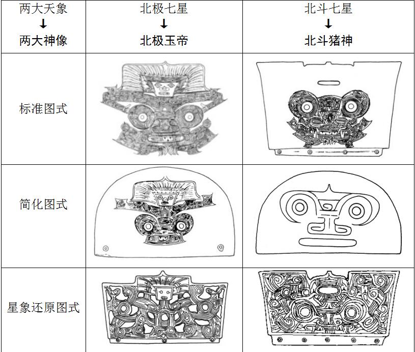 关于良渚古墓里的这两大神像，真相需要澄清一下