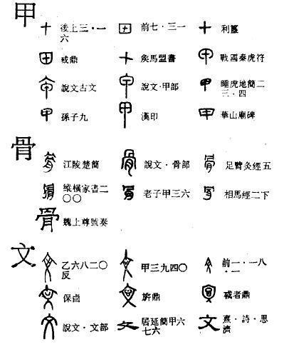 如何查汉字的各种古代写法