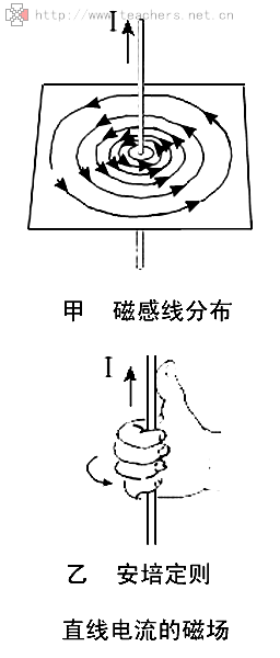 电路板 工程图作业