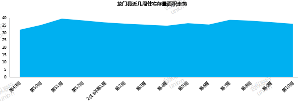 合纵联行:惠州楼市供应明显增多 市场将迎平稳发展