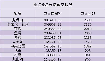 重庆新板块开发势头正旺 三月挺进照母山 \＂富人区\＂