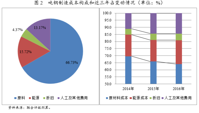 钢材加工成本构成分析（钢材加工成本控制）