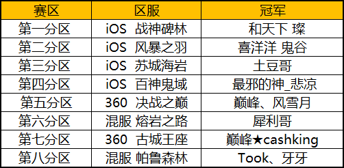 万人跨服全民PK 《太极熊猫》全新巅峰联赛