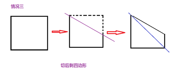 一个正方形,切掉一个角;用一条直线把它分成两
