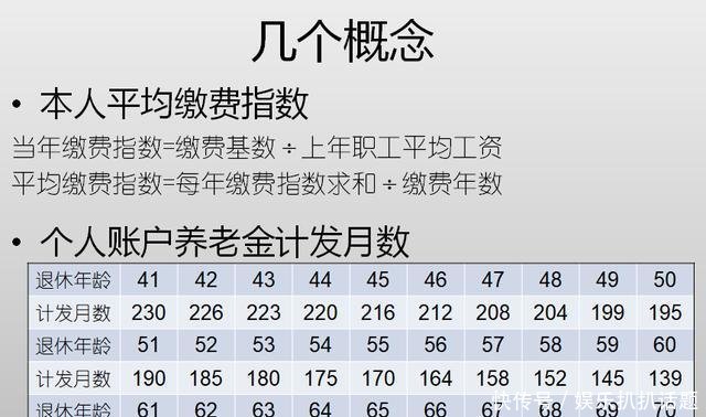 四张图看懂养老保险怎么交怎么转怎么算怎么领
