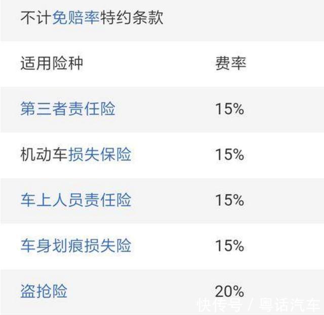 车险中的“不计免赔”是什么意思？老司机告诉你：很多人被它坑过