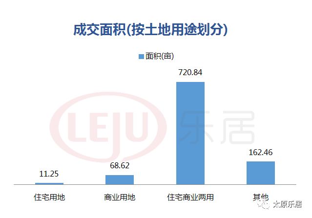 【大太原 潮我看】成交27亿!2018年晋中市榆次区土地市场掀波澜!