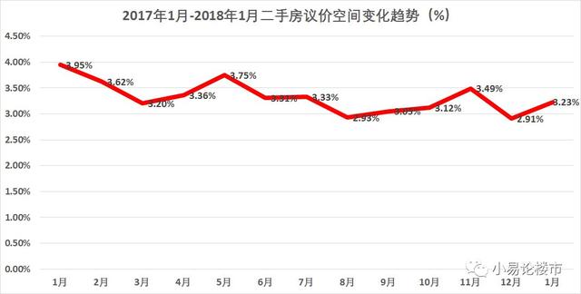 企暖回升?2018年1-2月份合肥房价分析及购房建议