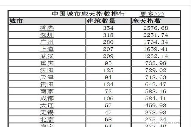 南宁市市区常住人口_18年全国主要城市常住人口增长榜,南宁增10.08万列第16