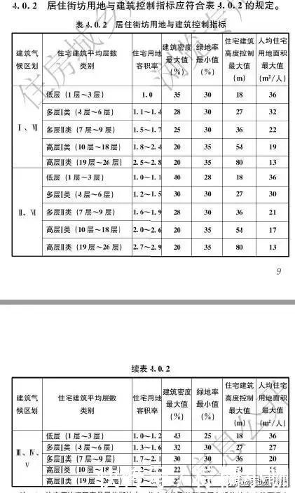 行业热点|城市规划新规发布,不鼓励新建超过80
