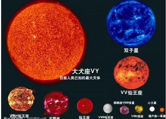 宇宙最大的星球，用最快飞行器饶它一圈，需要900年